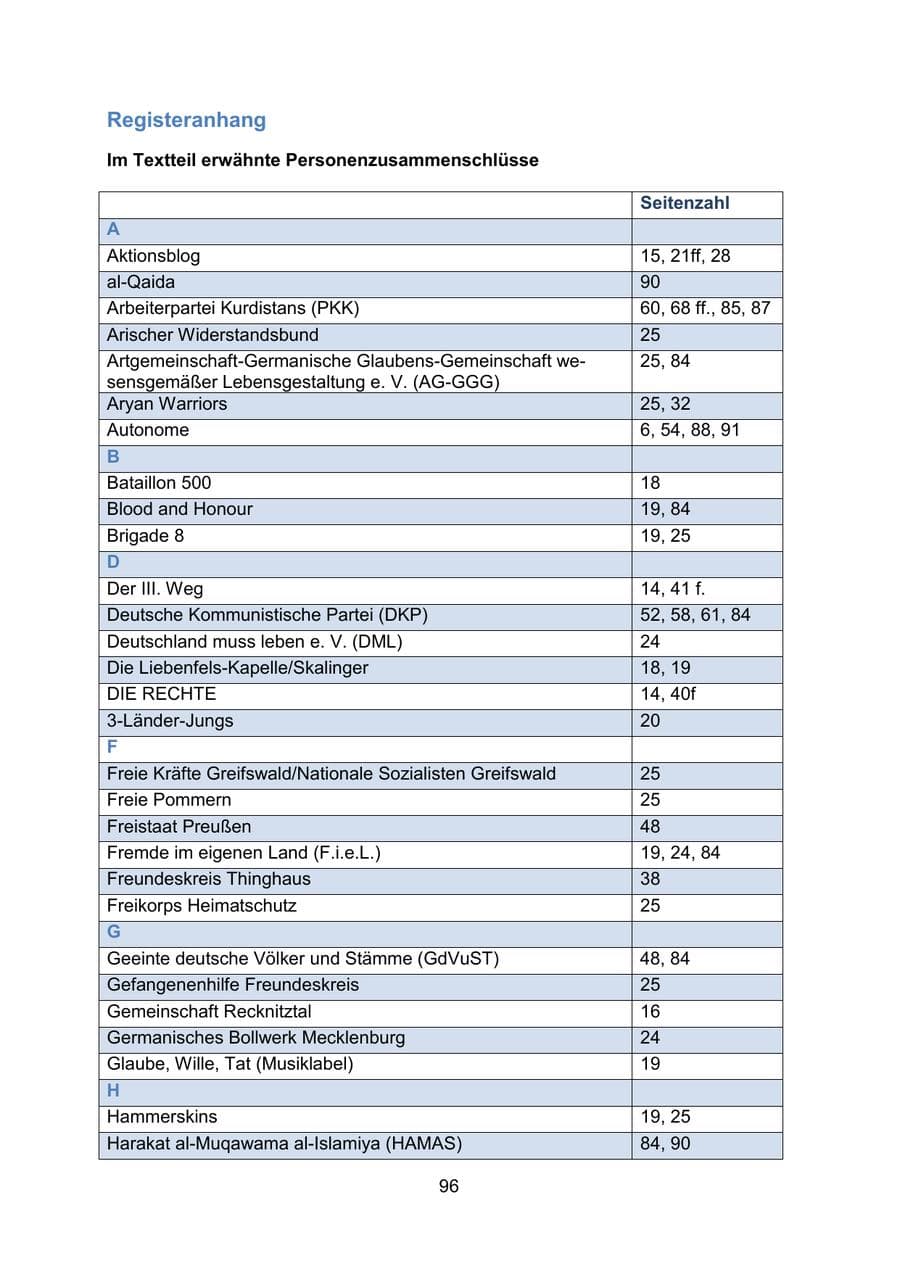 Seite 99 des Verfassungsschutzbericht 2019 Mecklenburg-Vorpommern