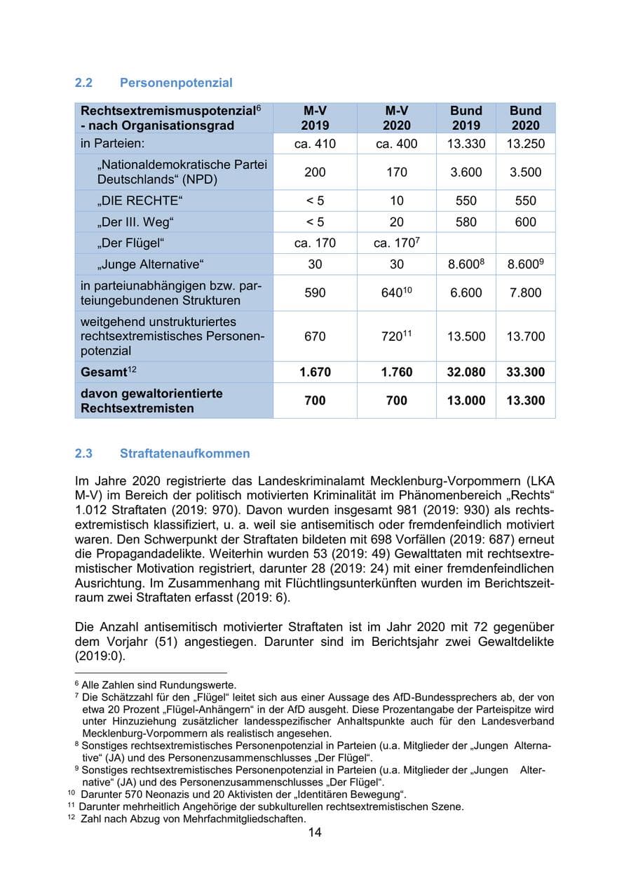 Seite 17 des Verfassungsschutzbericht 2020 Mecklenburg-Vorpommern