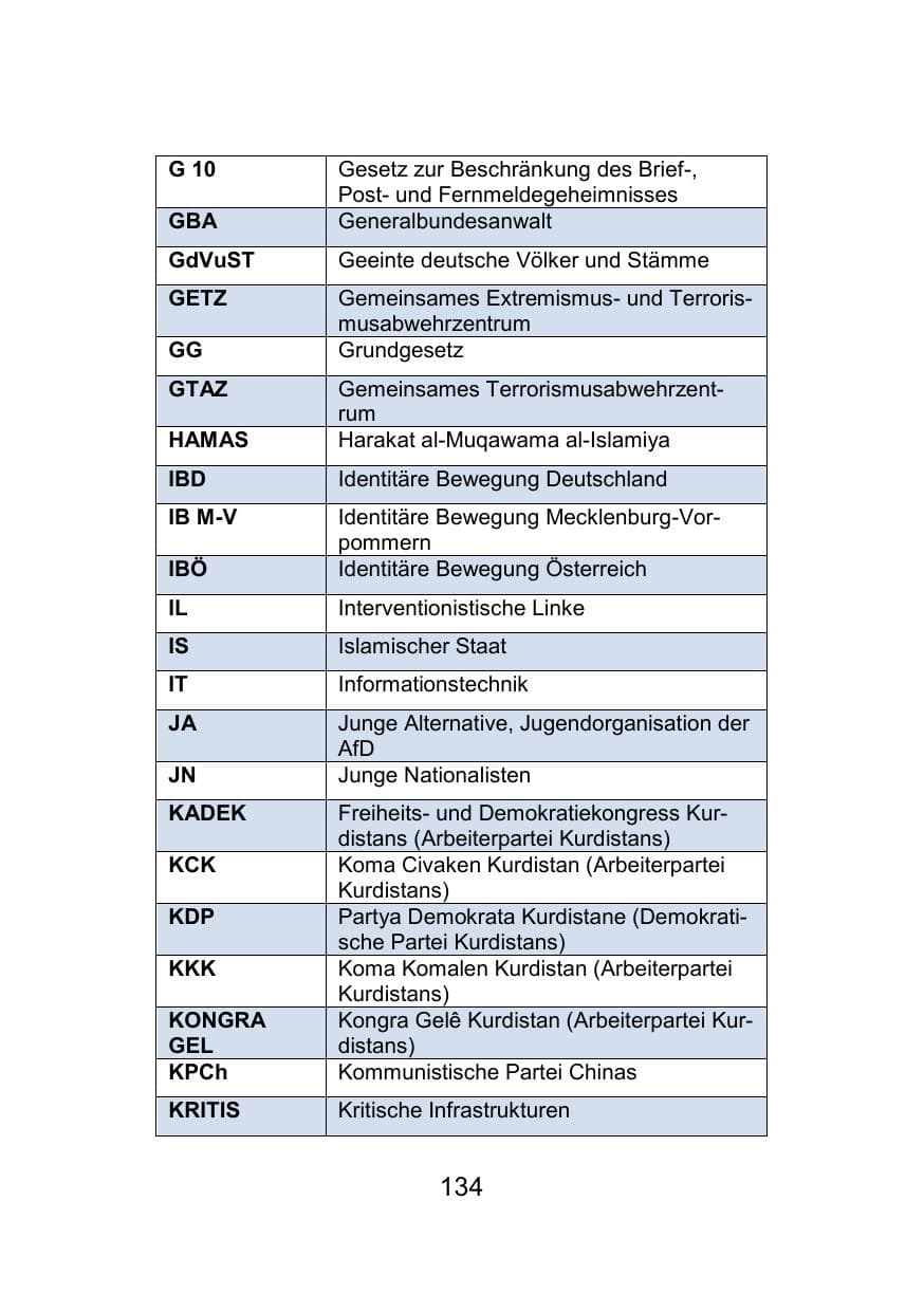 Seite 138 des Verfassungsschutzbericht 2021 Mecklenburg-Vorpommern