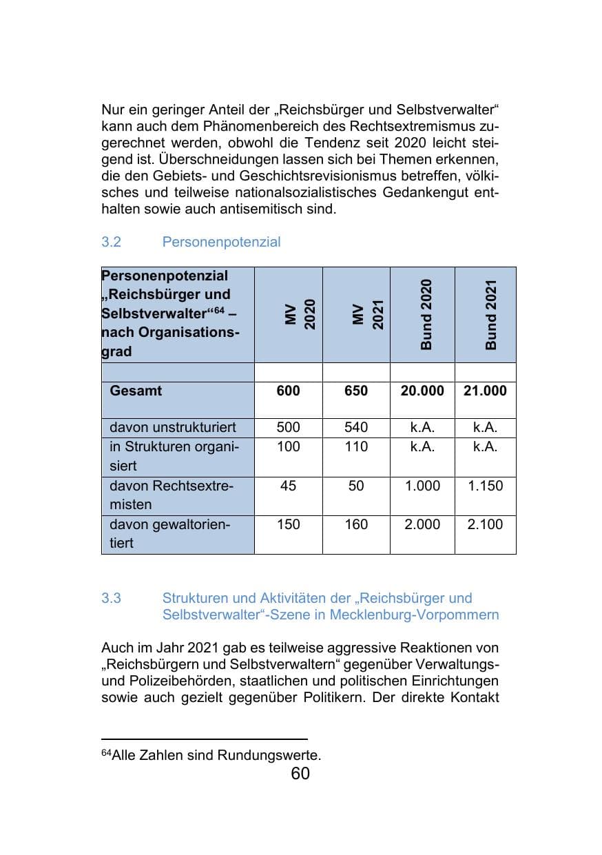Seite 64 des Verfassungsschutzbericht 2021 Mecklenburg-Vorpommern