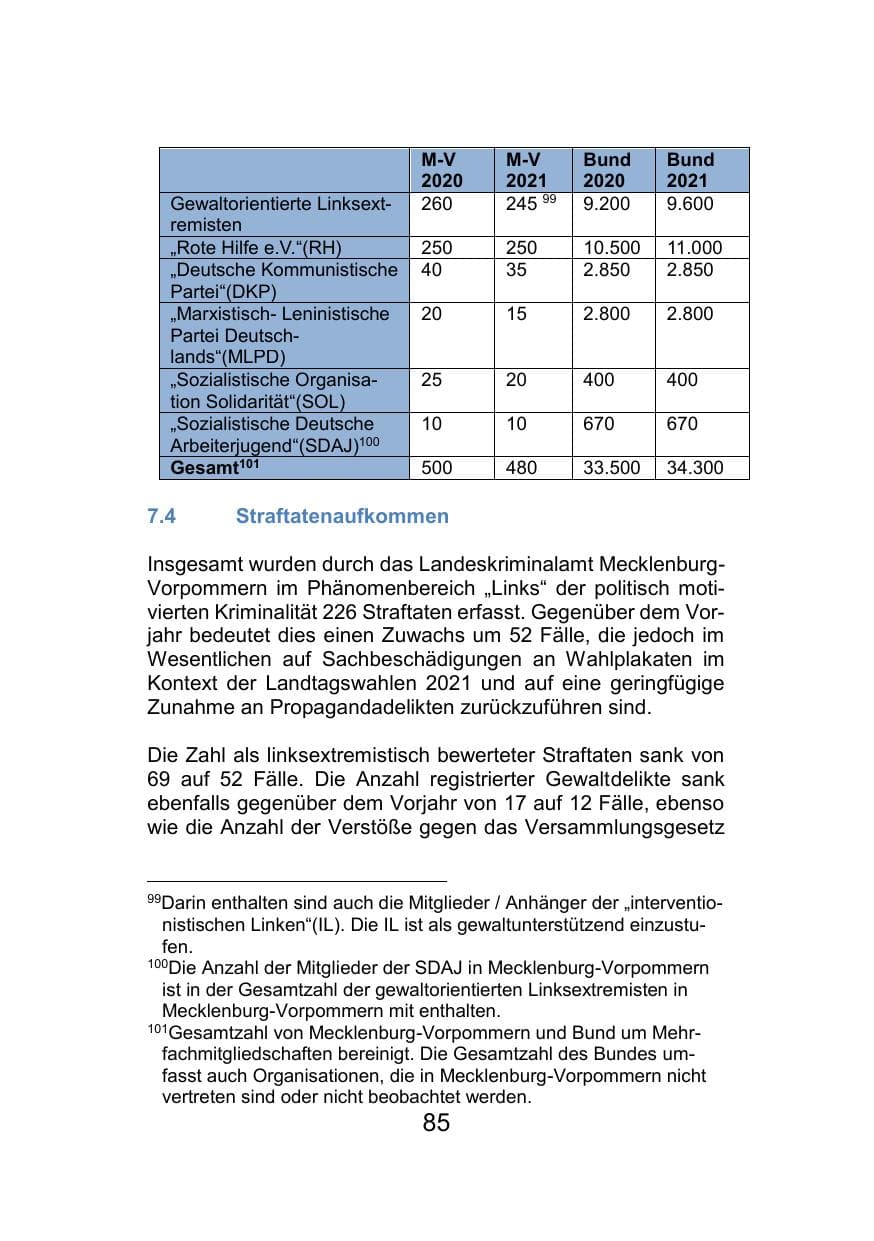 Seite 89 des Verfassungsschutzbericht 2021 Mecklenburg-Vorpommern