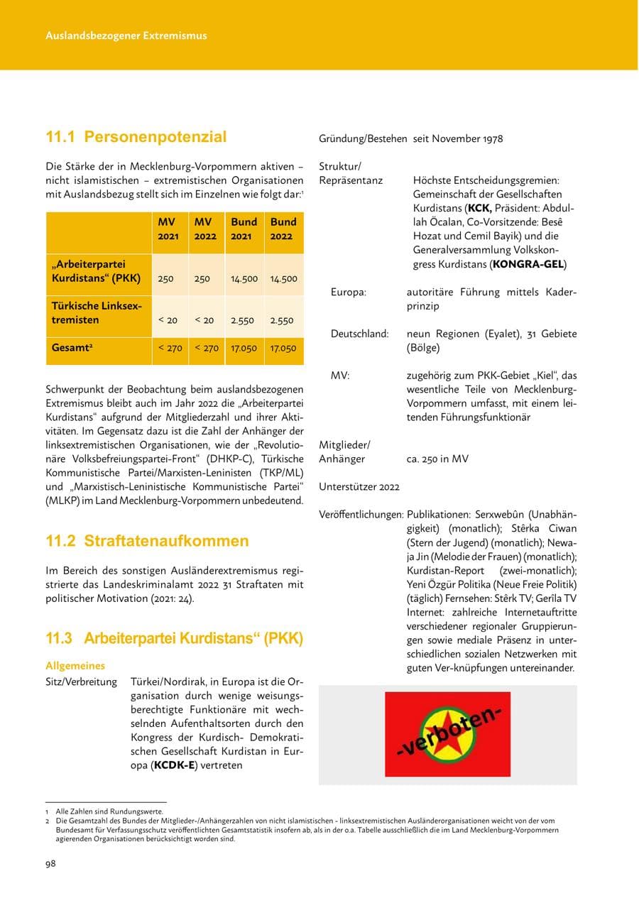Seite 100 des Verfassungsschutzbericht 2022 Mecklenburg-Vorpommern