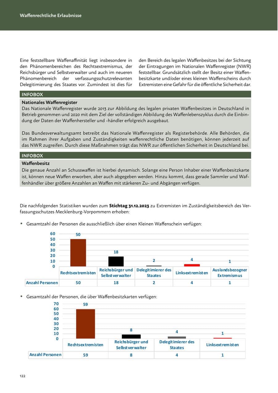 Seite 124 des Verfassungsschutzbericht 2023 Mecklenburg-Vorpommern