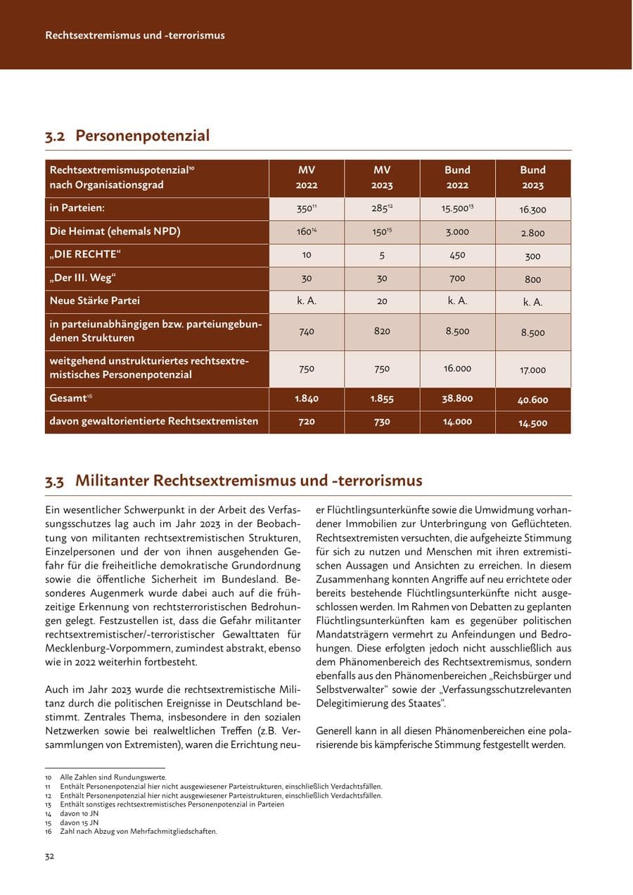 Seite 34 des Verfassungsschutzbericht 2023 Mecklenburg-Vorpommern