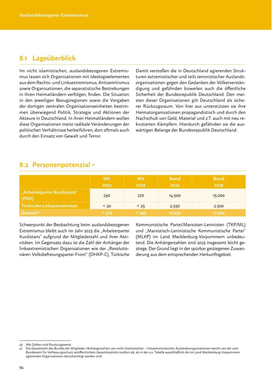 Seite 96 des Verfassungsschutzbericht 2023 Mecklenburg-Vorpommern