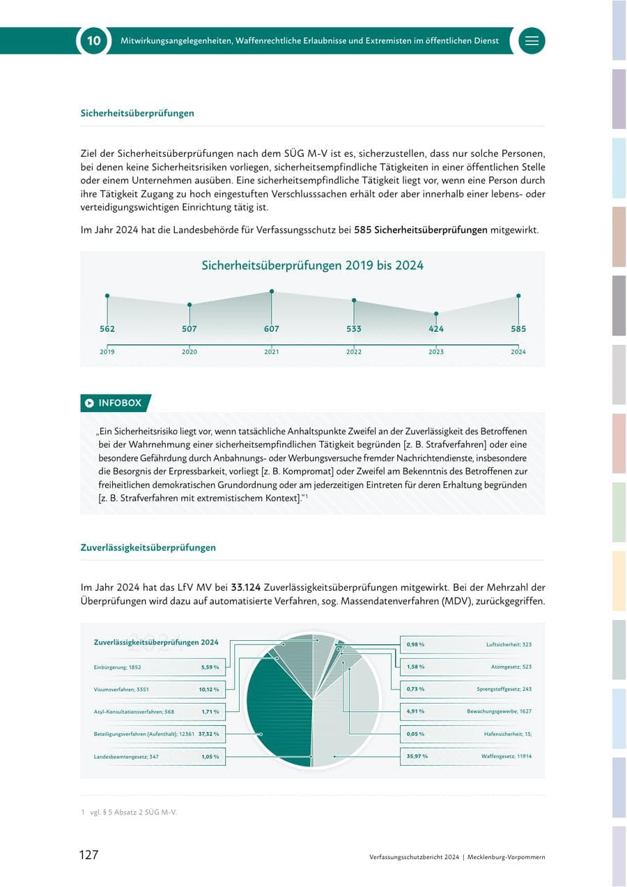 Seite 127 des Verfassungsschutzbericht 2024 Mecklenburg-Vorpommern