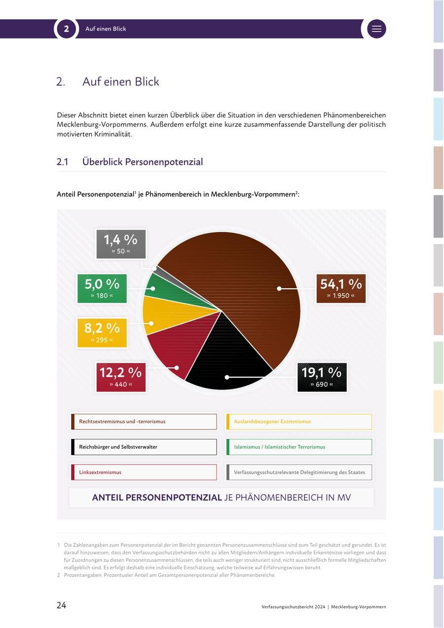 Seite 24 des Verfassungsschutzbericht 2024 Mecklenburg-Vorpommern