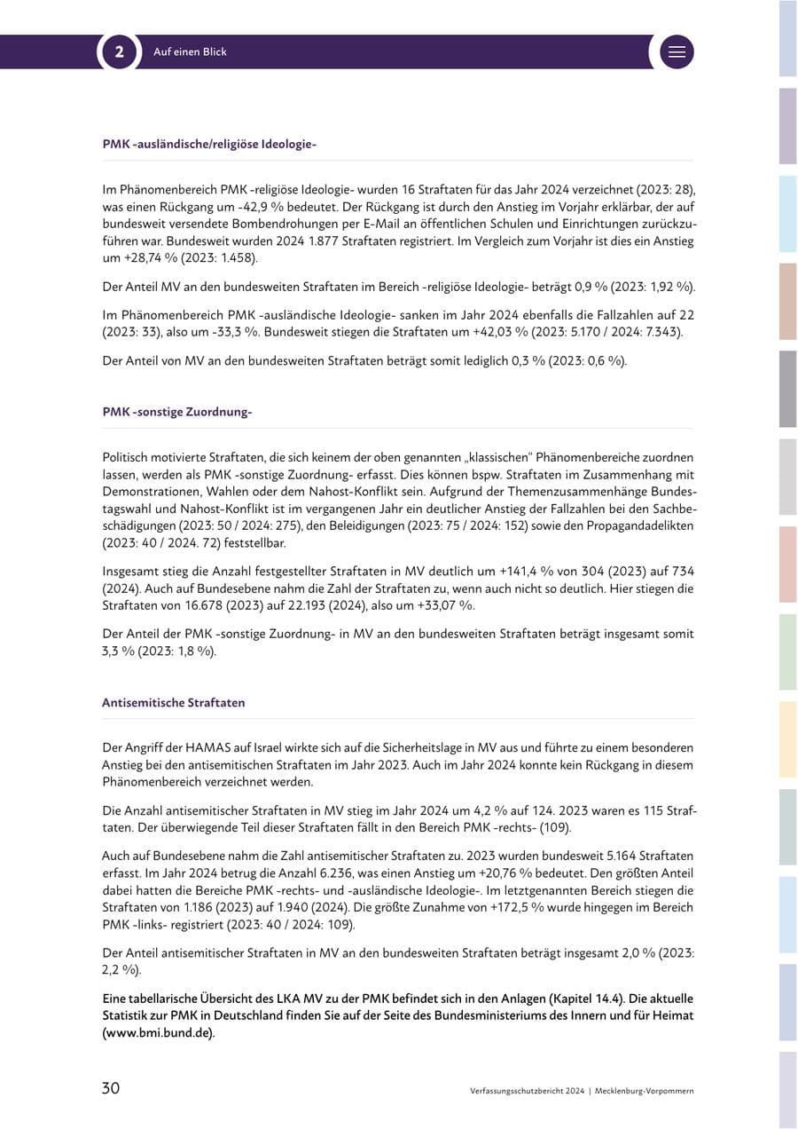 Seite 30 des Verfassungsschutzbericht 2024 Mecklenburg-Vorpommern