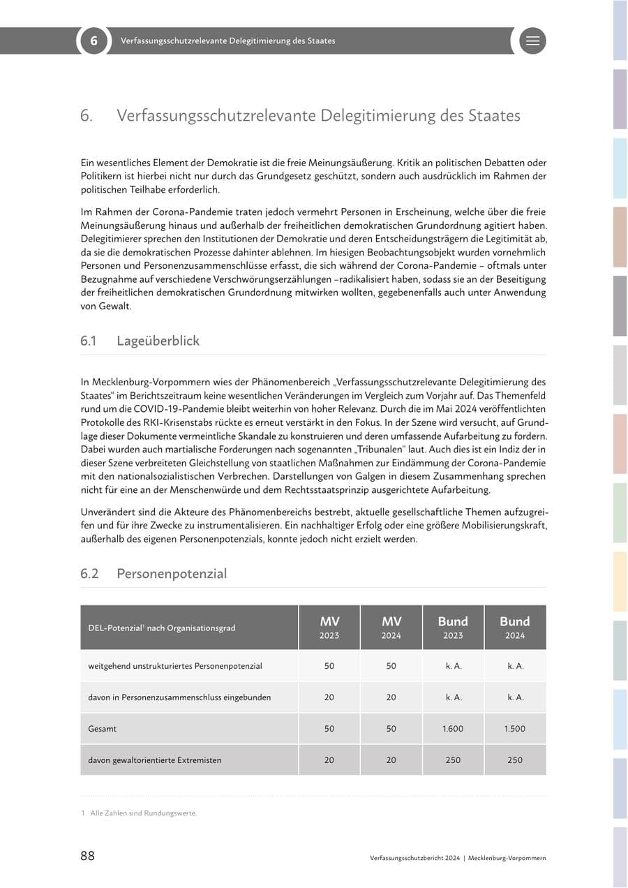 Seite 88 des Verfassungsschutzbericht 2024 Mecklenburg-Vorpommern