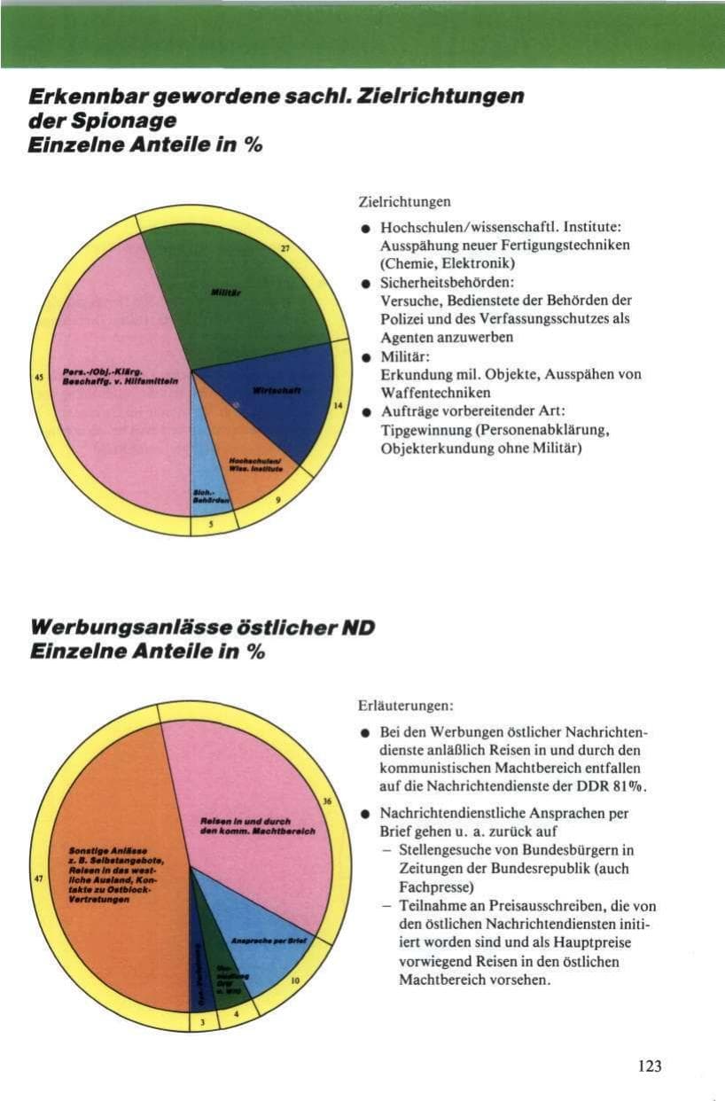 Seite 124 des Verfassungsschutzbericht 1984 Niedersachsen