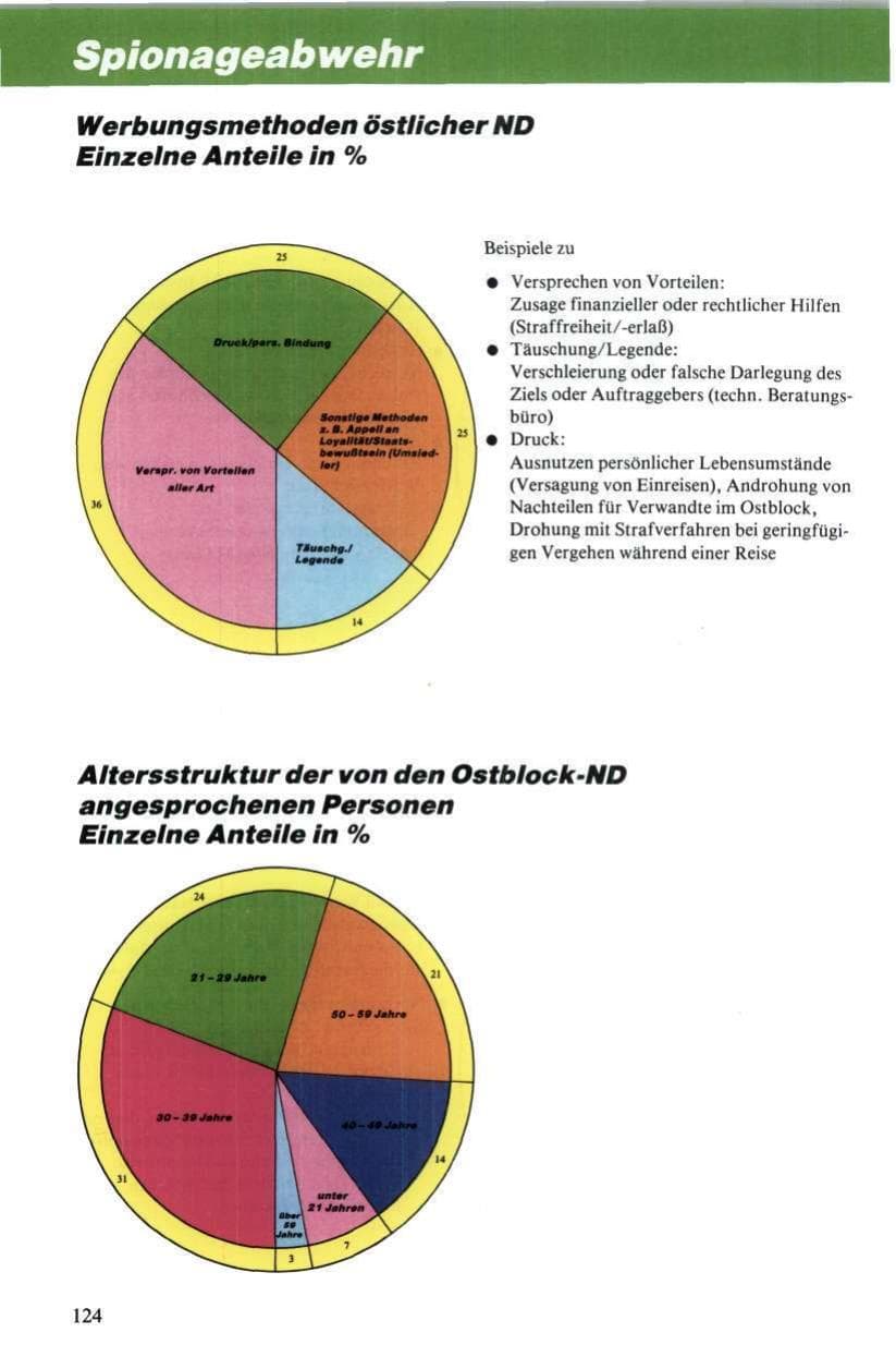 Seite 125 des Verfassungsschutzbericht 1984 Niedersachsen