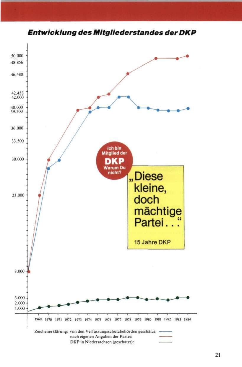 Seite 22 des Verfassungsschutzbericht 1984 Niedersachsen