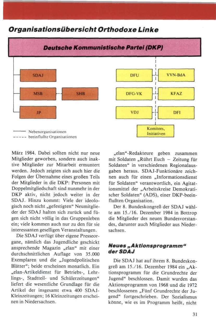 Seite 32 des Verfassungsschutzbericht 1984 Niedersachsen