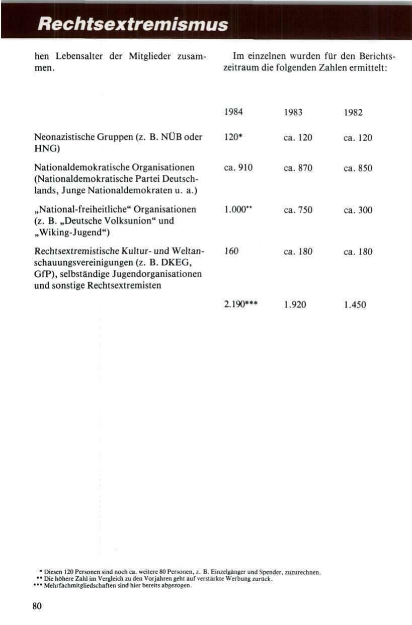 Seite 81 des Verfassungsschutzbericht 1984 Niedersachsen