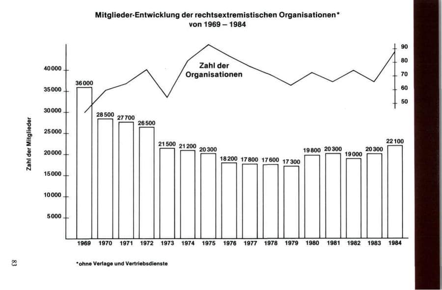 Seite 84 des Verfassungsschutzbericht 1984 Niedersachsen
