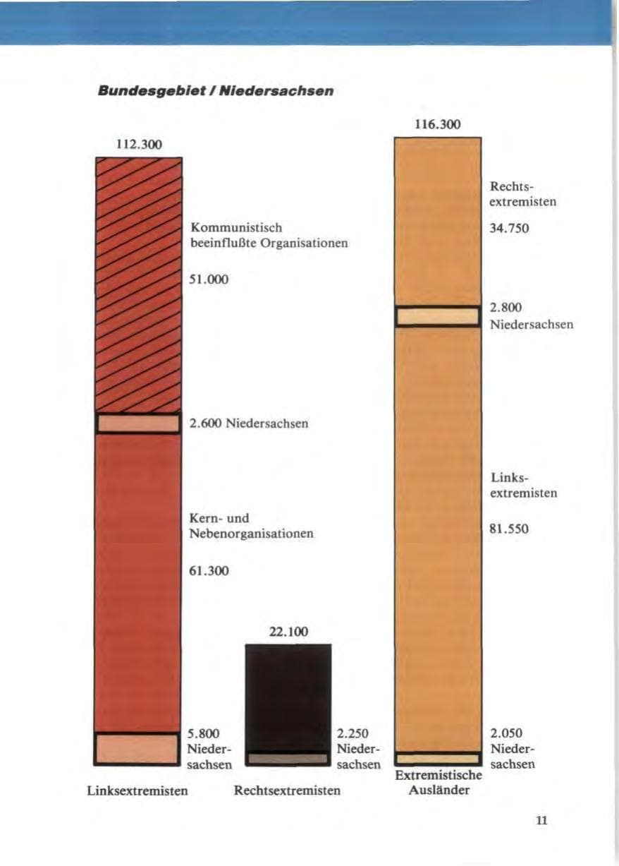 Seite 15 des Verfassungsschutzbericht 1985 Niedersachsen