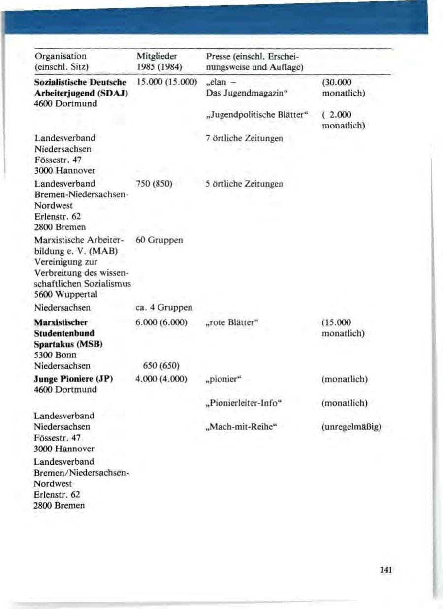 Seite 145 des Verfassungsschutzbericht 1985 Niedersachsen