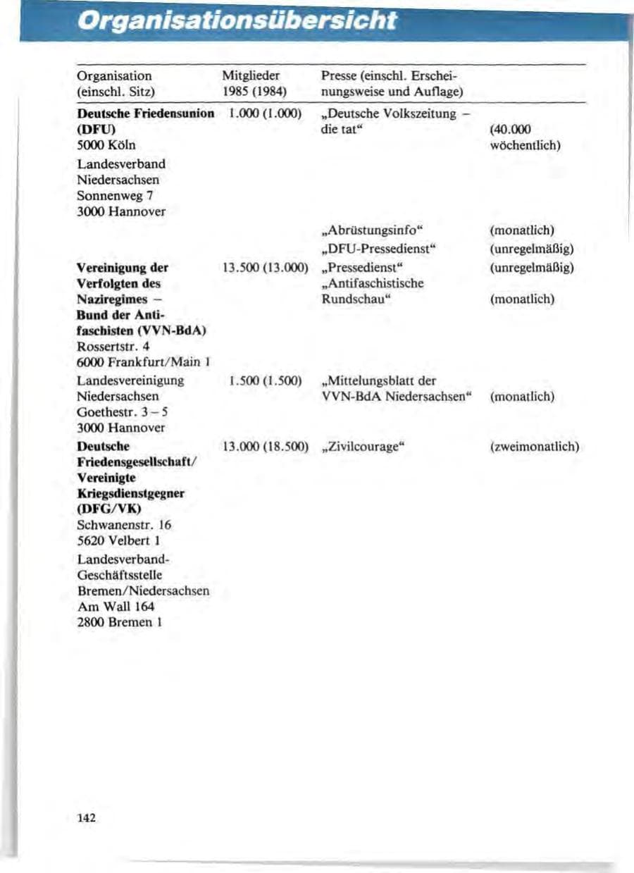 Seite 146 des Verfassungsschutzbericht 1985 Niedersachsen