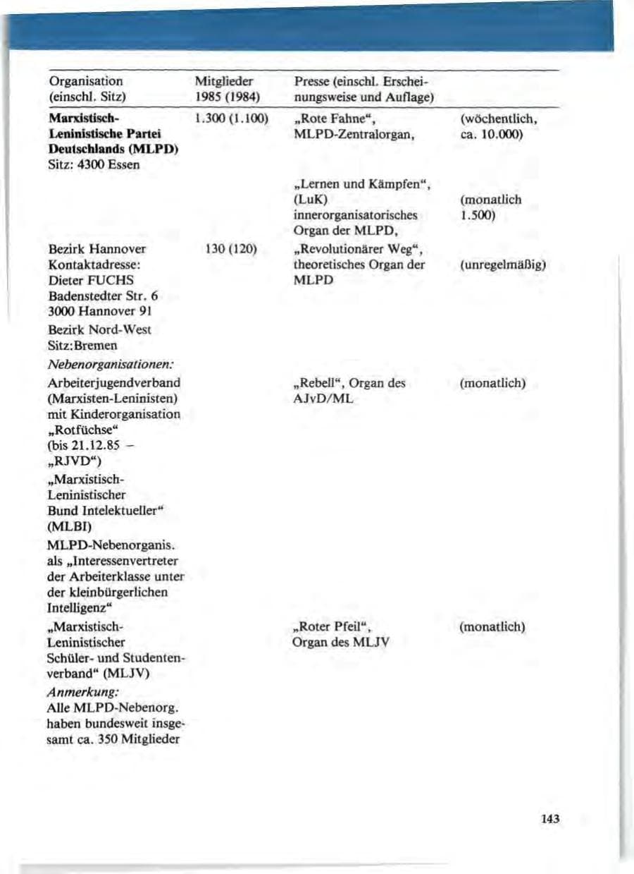 Seite 147 des Verfassungsschutzbericht 1985 Niedersachsen