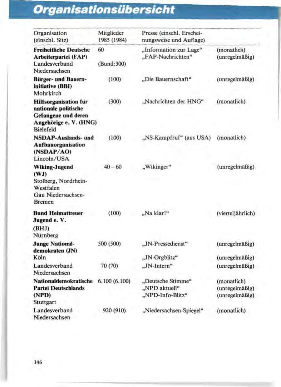Seite 150 des Verfassungsschutzbericht 1985 Niedersachsen