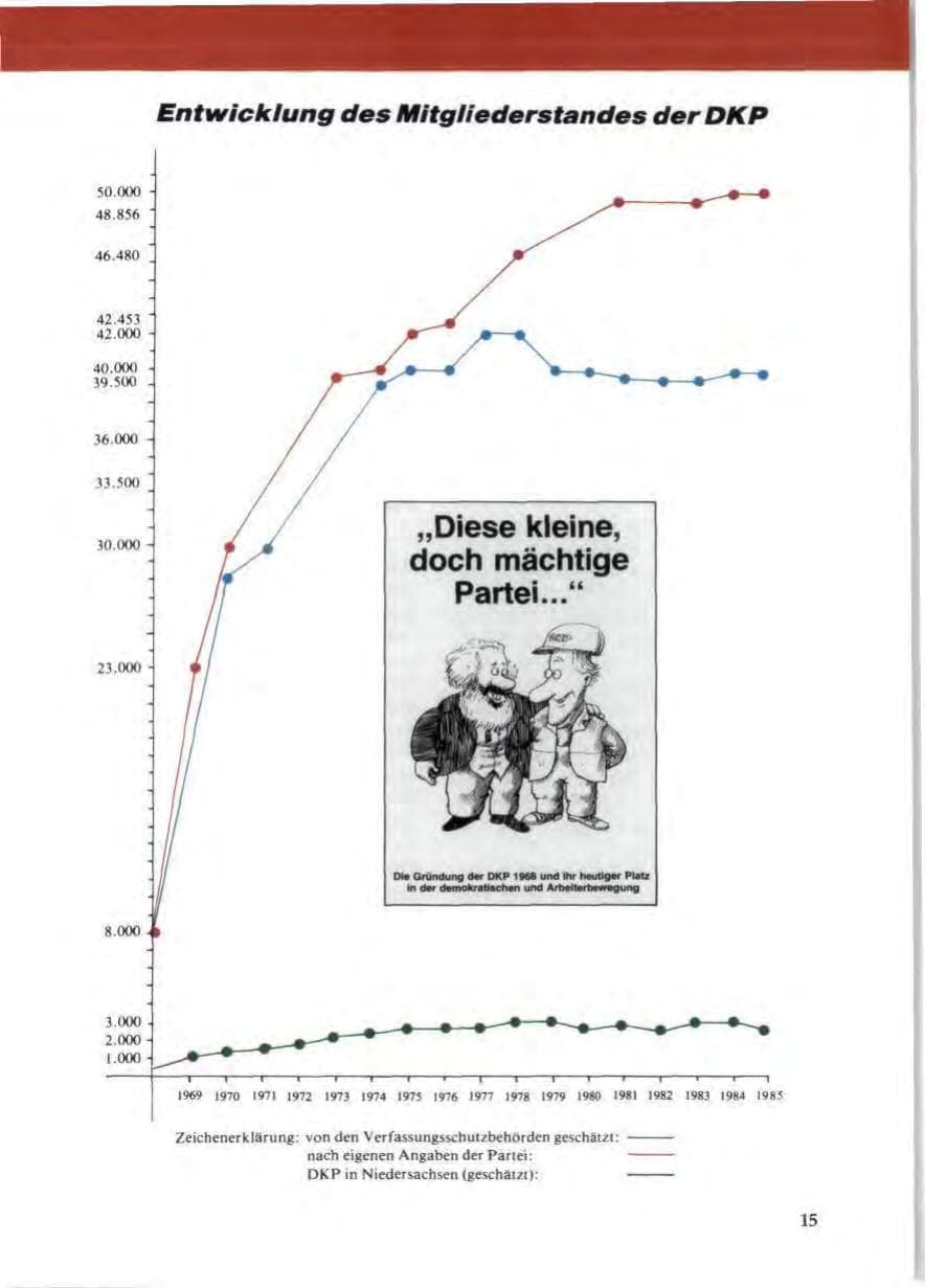 Seite 19 des Verfassungsschutzbericht 1985 Niedersachsen