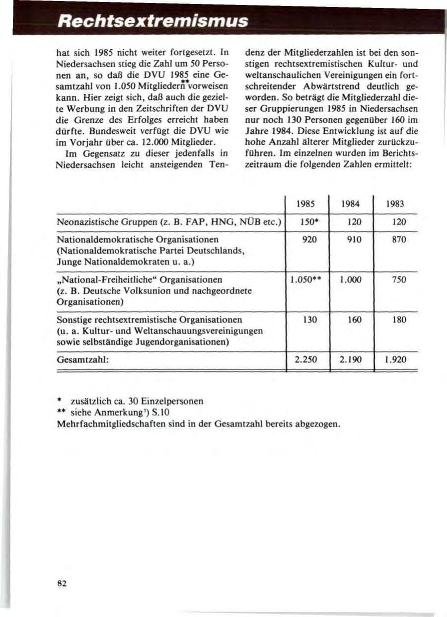 Seite 86 des Verfassungsschutzbericht 1985 Niedersachsen