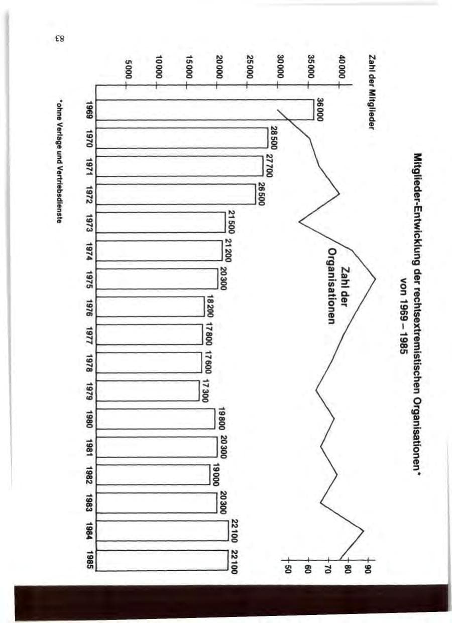 Seite 87 des Verfassungsschutzbericht 1985 Niedersachsen