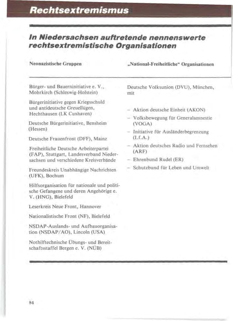 Seite 88 des Verfassungsschutzbericht 1985 Niedersachsen