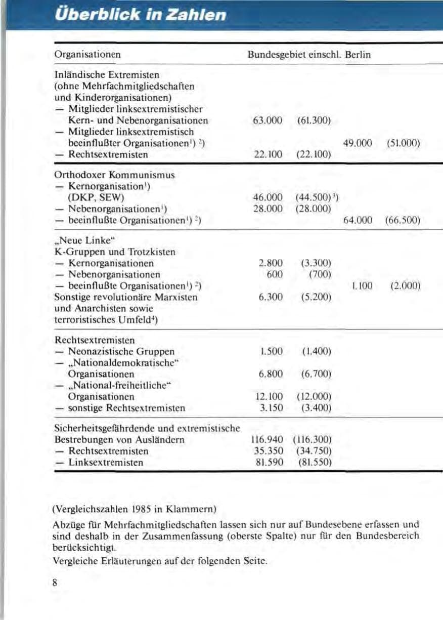 Seite 12 des Verfassungsschutzbericht 1986 Niedersachsen