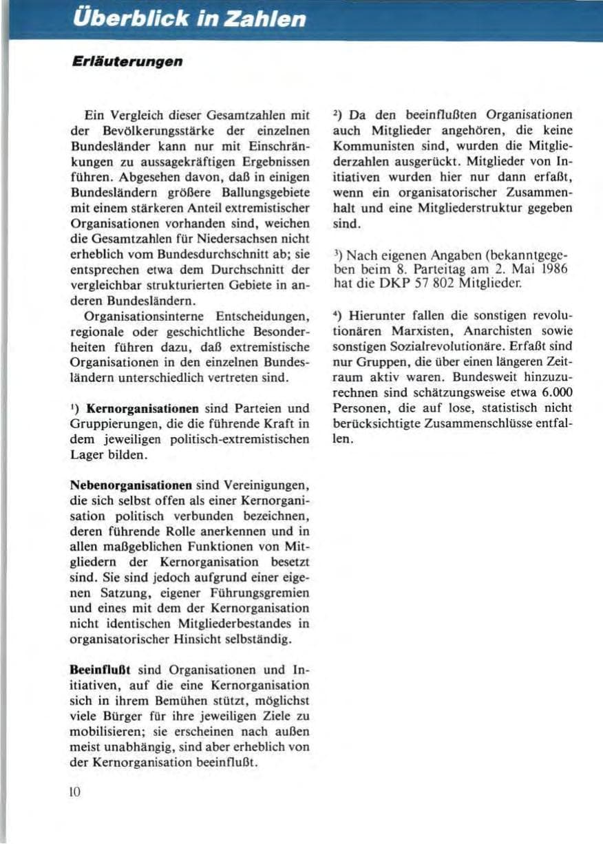 Seite 14 des Verfassungsschutzbericht 1986 Niedersachsen