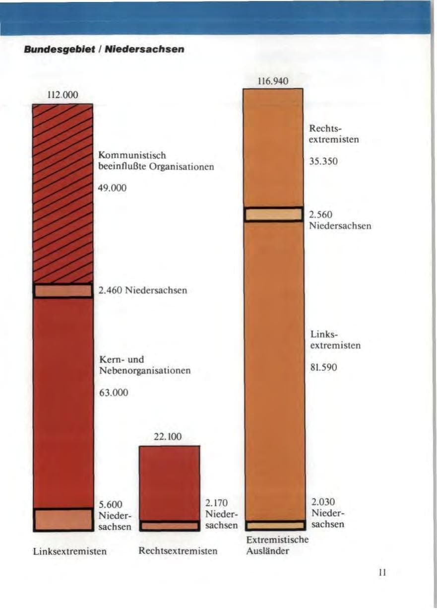 Seite 15 des Verfassungsschutzbericht 1986 Niedersachsen