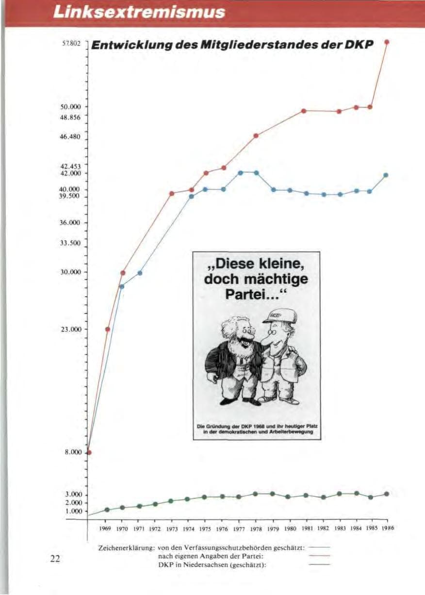 Seite 26 des Verfassungsschutzbericht 1986 Niedersachsen