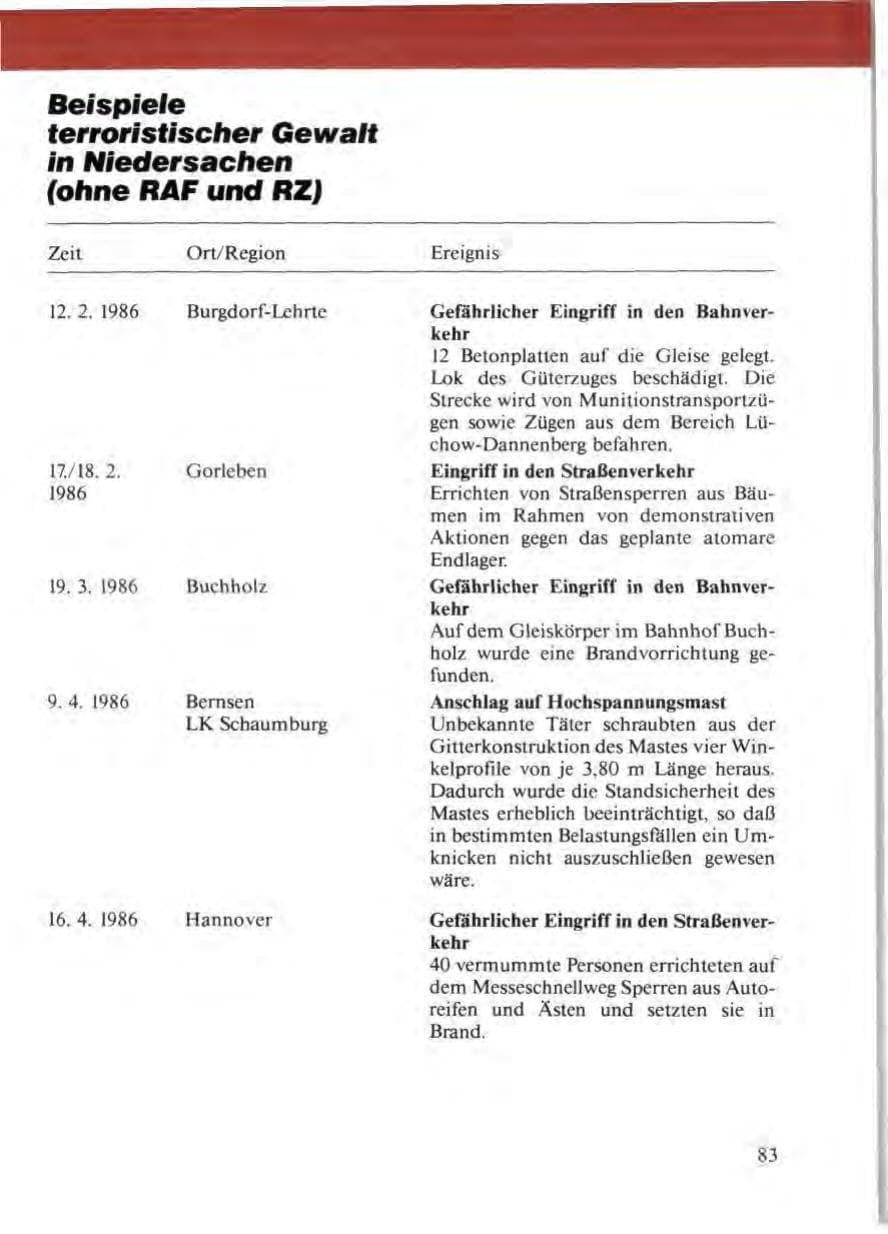 Seite 87 des Verfassungsschutzbericht 1986 Niedersachsen