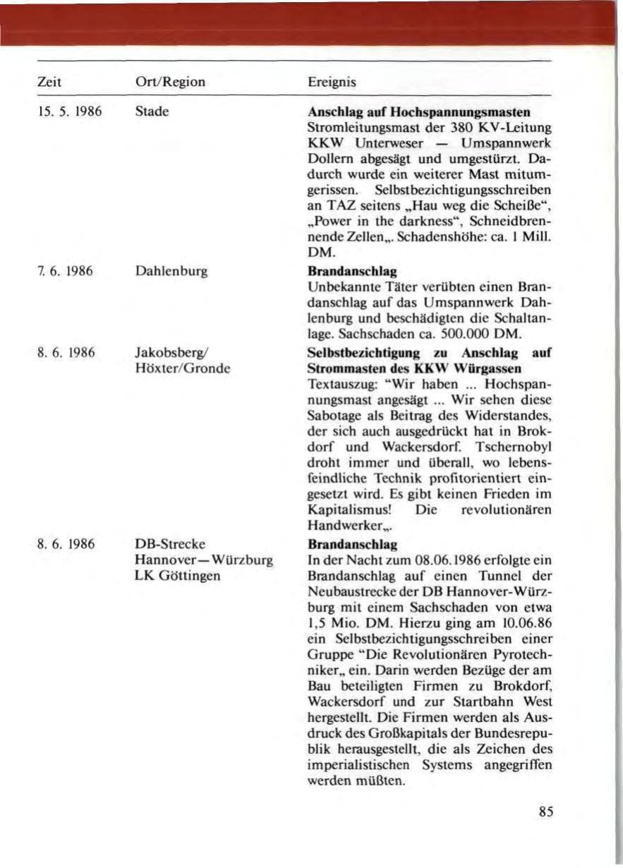 Seite 89 des Verfassungsschutzbericht 1986 Niedersachsen