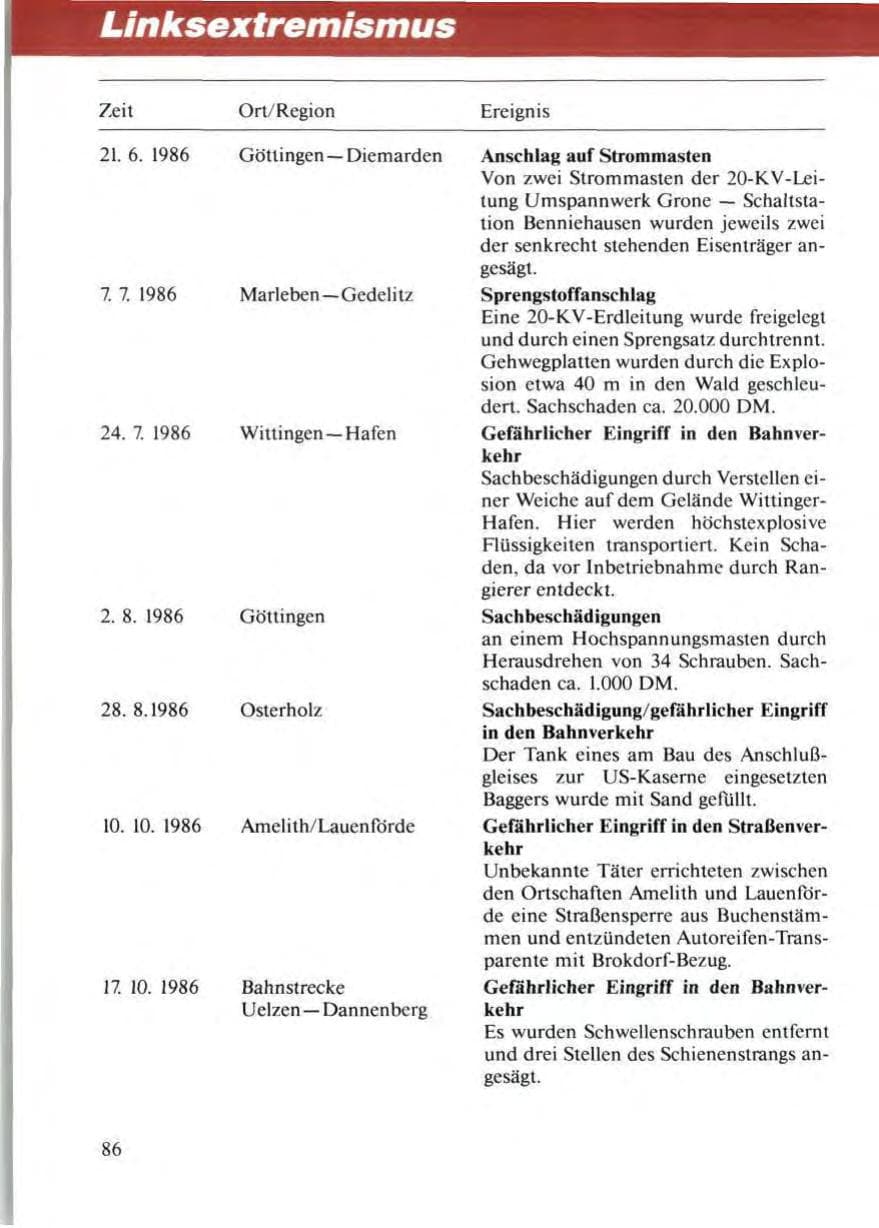 Seite 90 des Verfassungsschutzbericht 1986 Niedersachsen
