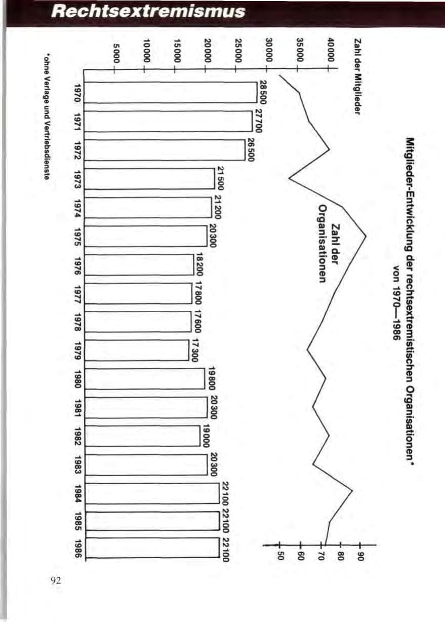 Seite 96 des Verfassungsschutzbericht 1986 Niedersachsen