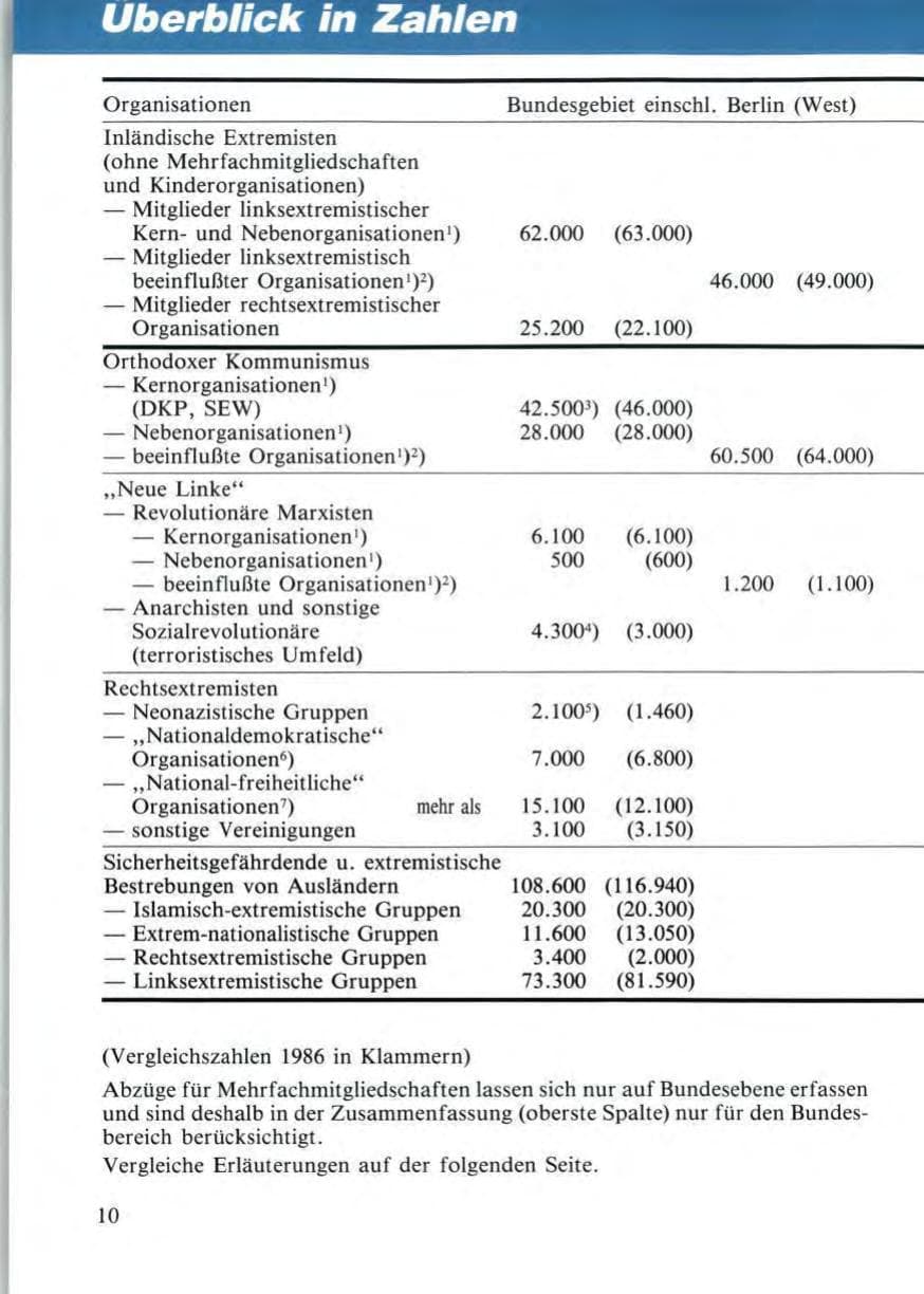 Seite 12 des Verfassungsschutzbericht 1987 Niedersachsen