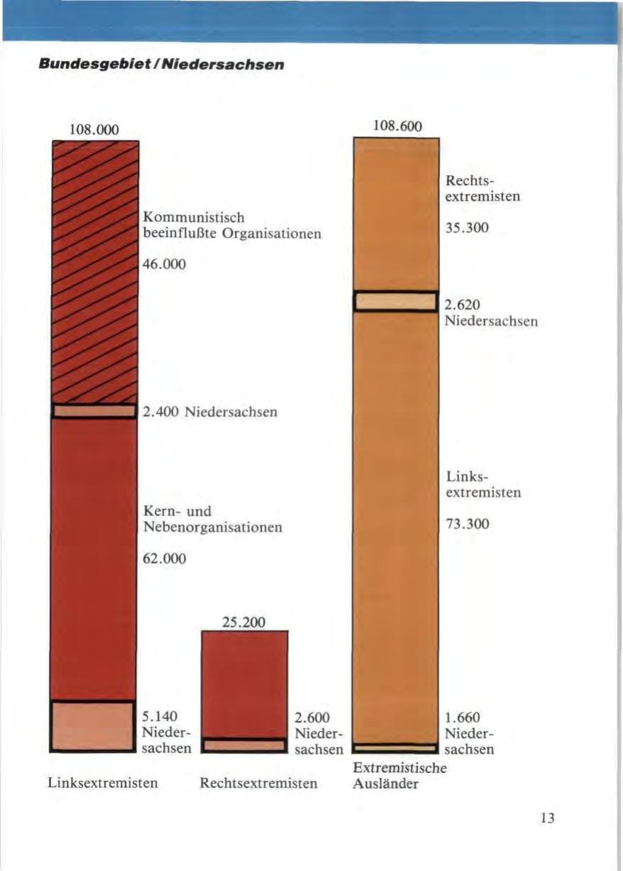 Seite 15 des Verfassungsschutzbericht 1987 Niedersachsen