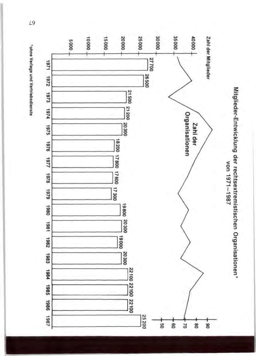 Seite 69 des Verfassungsschutzbericht 1987 Niedersachsen