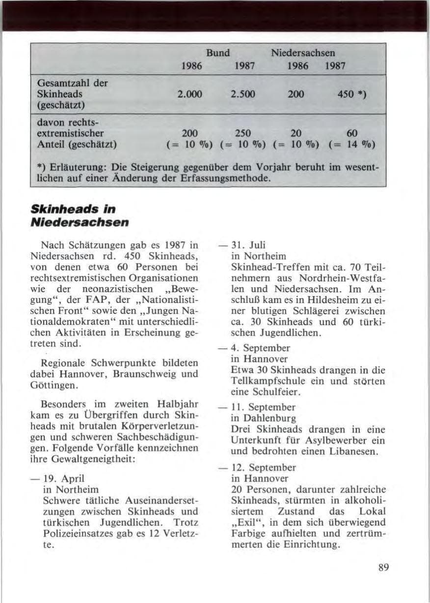Seite 91 des Verfassungsschutzbericht 1987 Niedersachsen