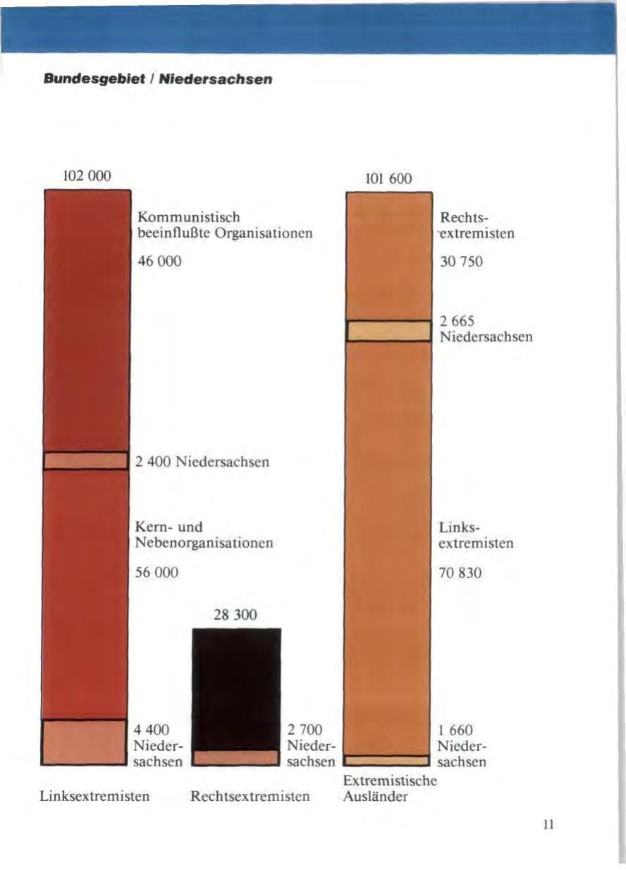 Seite 13 des Verfassungsschutzbericht 1988 Niedersachsen