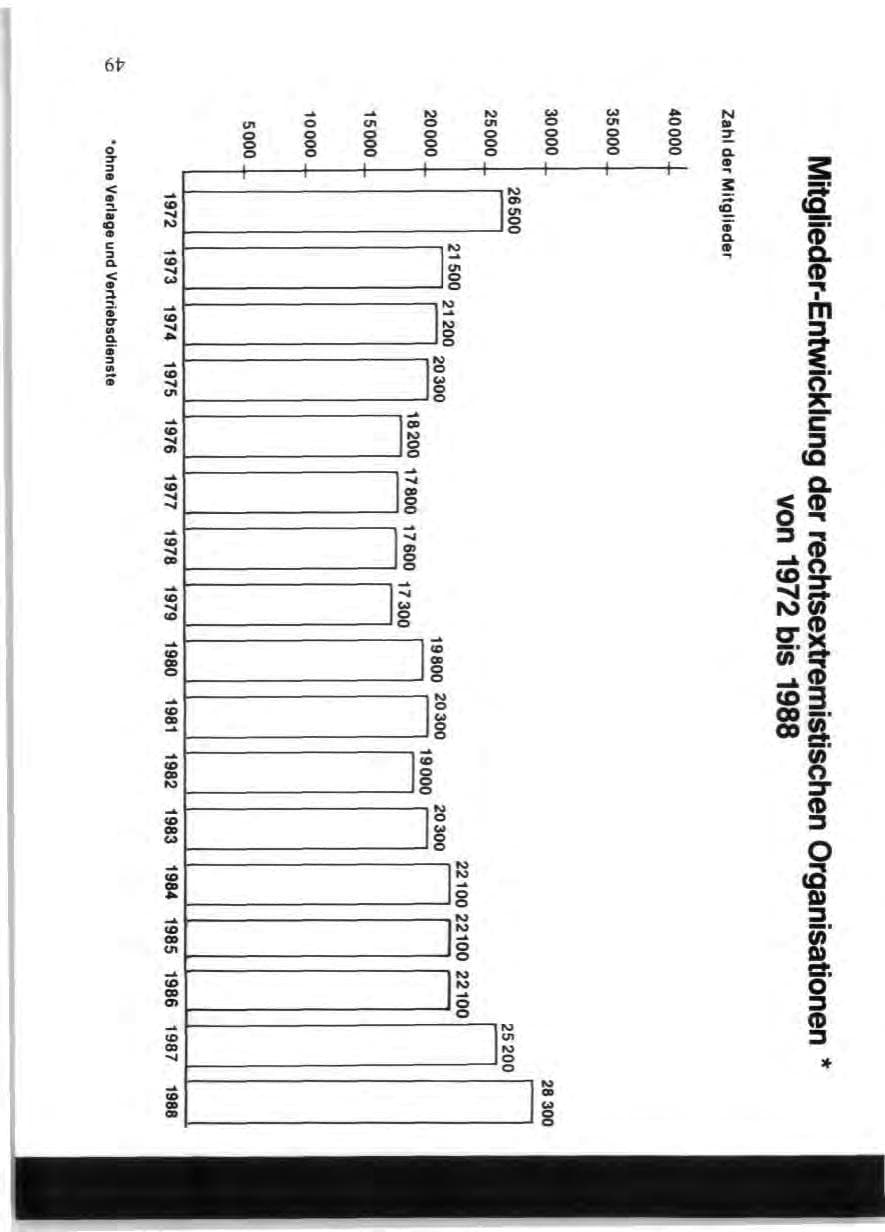 Seite 51 des Verfassungsschutzbericht 1988 Niedersachsen