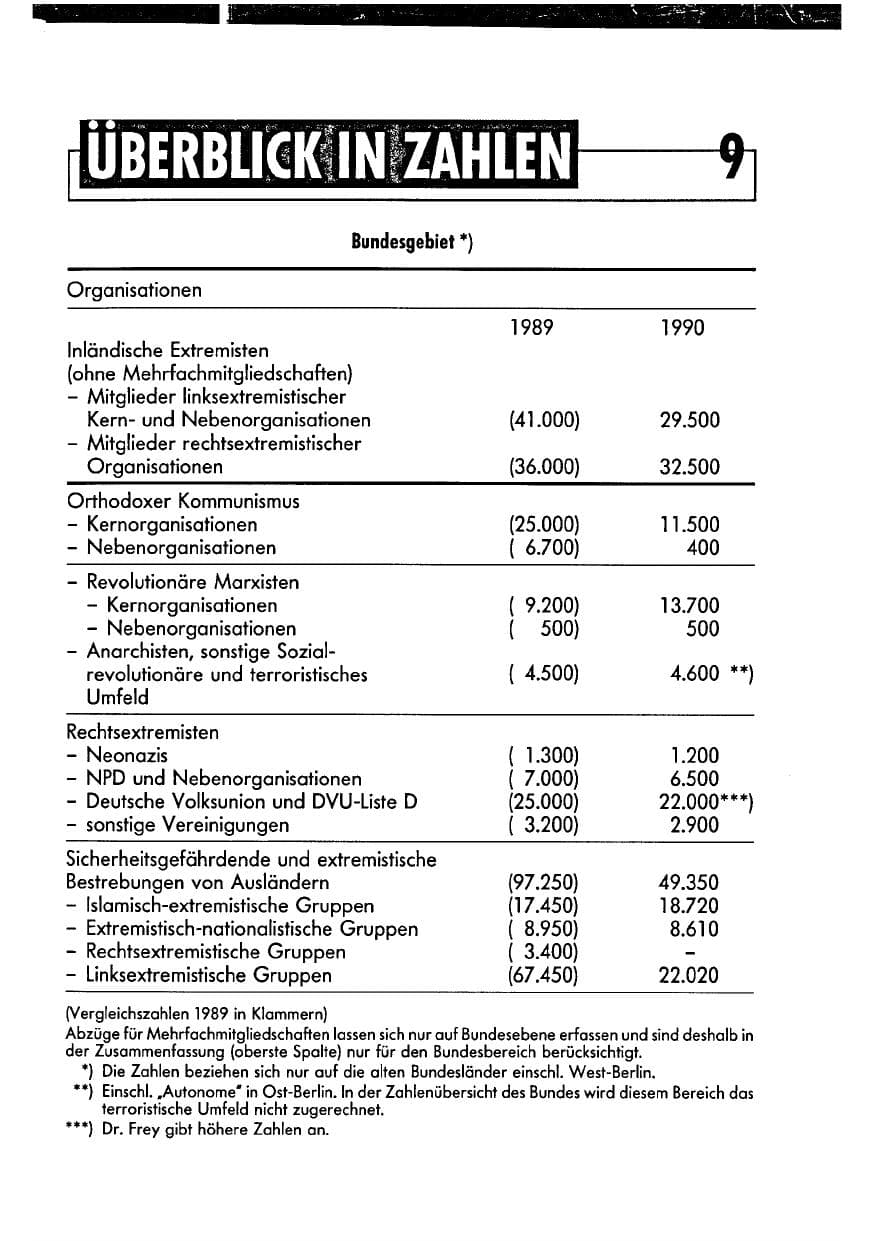 Seite 9 des Verfassungsschutzbericht 1990 Niedersachsen