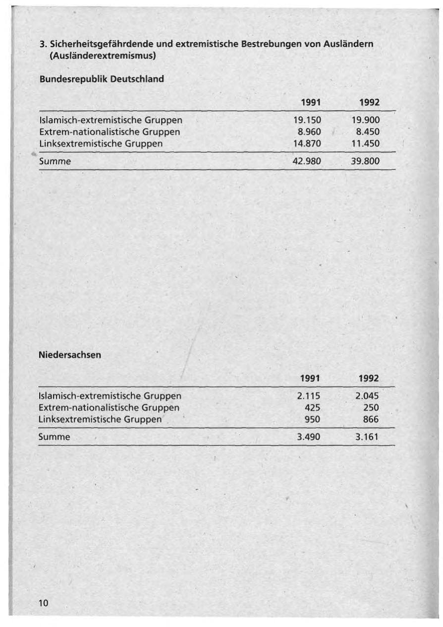 Seite 11 des Verfassungsschutzbericht 1992 Niedersachsen