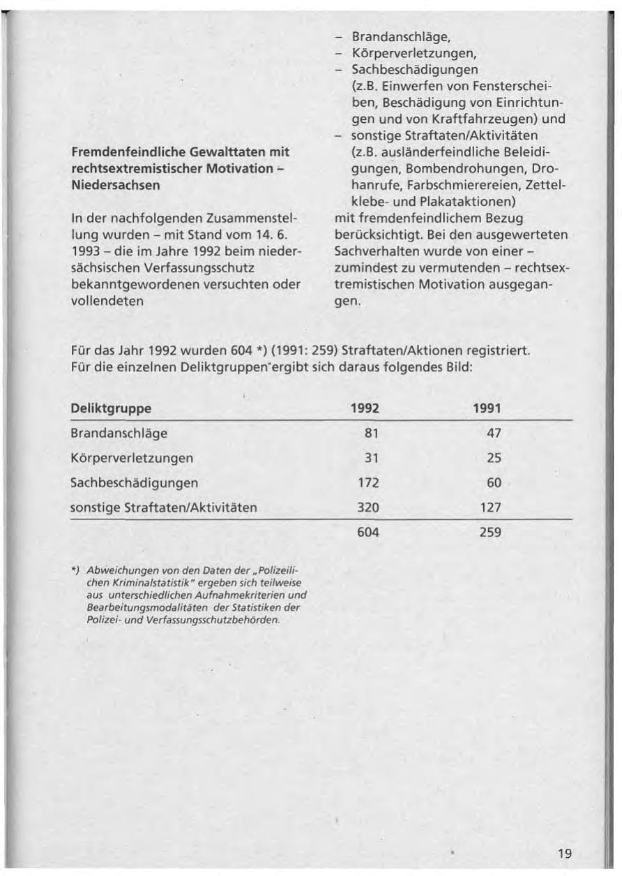 Seite 20 des Verfassungsschutzbericht 1992 Niedersachsen