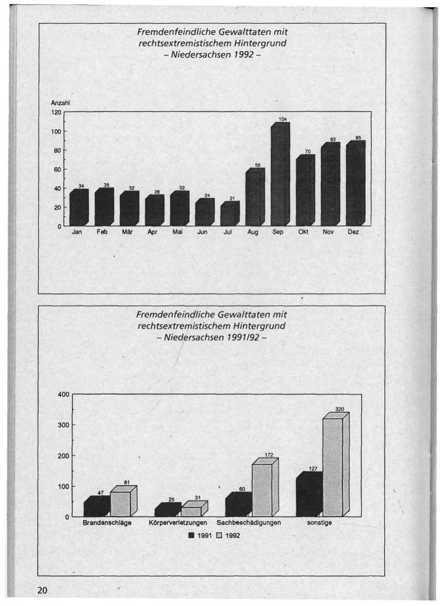 Seite 21 des Verfassungsschutzbericht 1992 Niedersachsen
