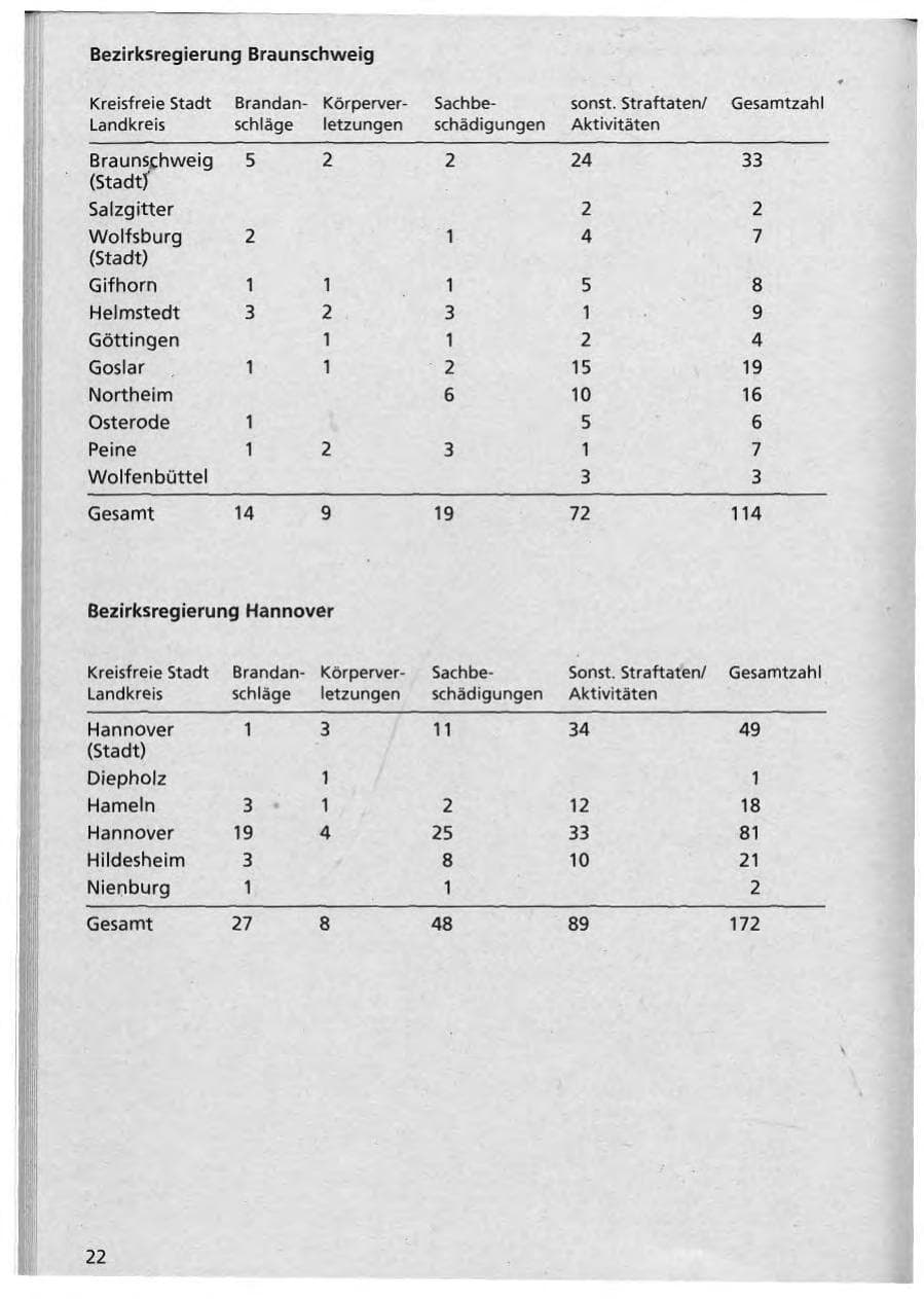 Seite 23 des Verfassungsschutzbericht 1992 Niedersachsen