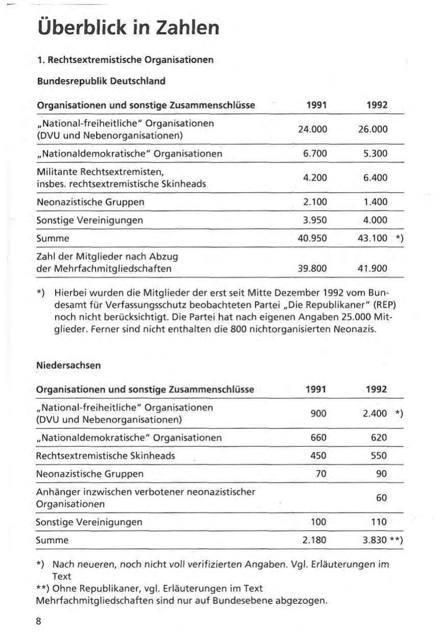 Seite 9 des Verfassungsschutzbericht 1992 Niedersachsen