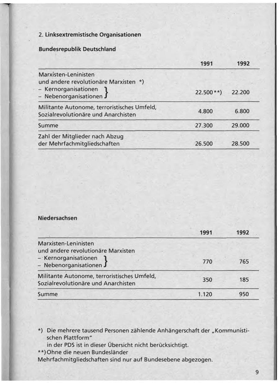 Seite 10 des Verfassungsschutzbericht 1992 Niedersachsen