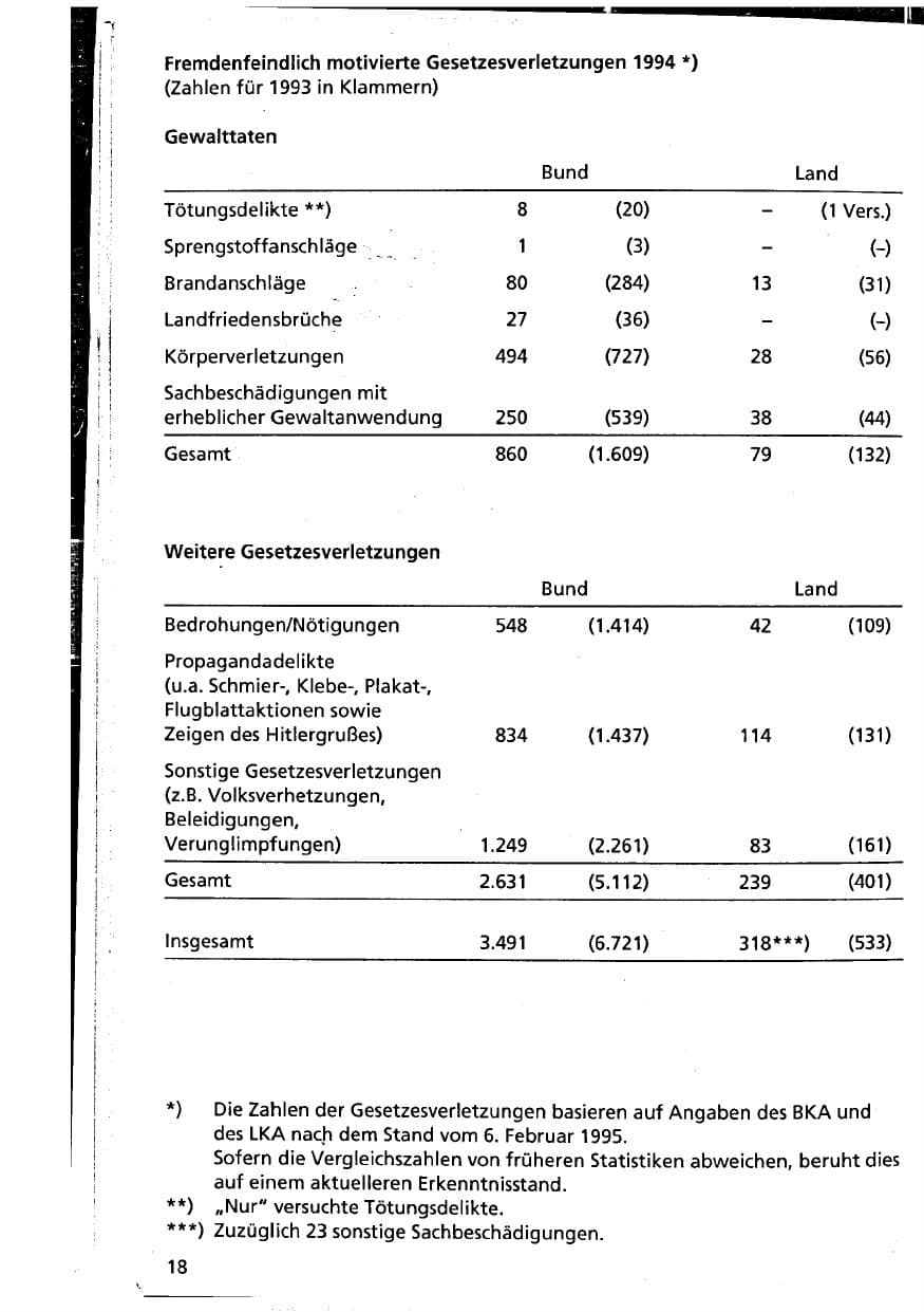 Seite 18 des Verfassungsschutzbericht 1994 Niedersachsen